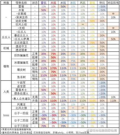 ԭ�����һ�������ս2000�ִ���ϸ˵��