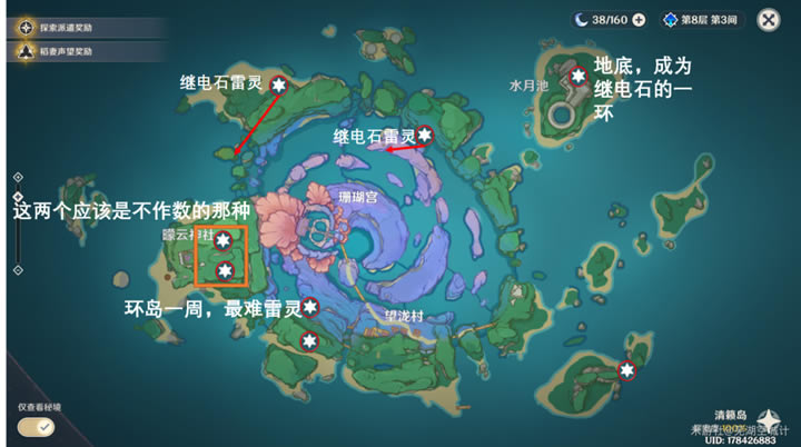 ԭ��2.1����������������λ�ô�ȫ