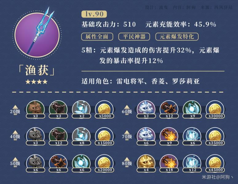 ԭ������������� ������ý�ɫ����_��վ