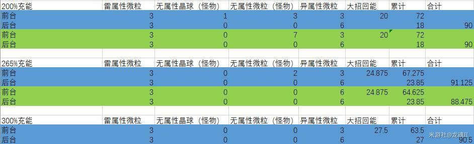 ԭ���׵罫������ʥ����������������_��վ