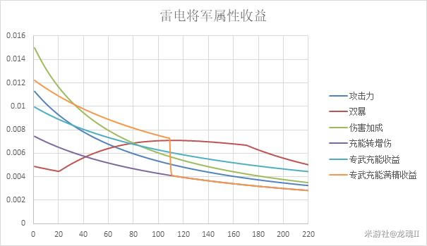 ԭ���׵罫������ʥ����������������_��վ