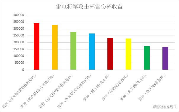 ԭ���׵罫������ʥ����������������