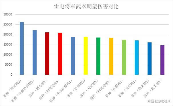 ԭ���׵罫������ʥ����������������_��վ