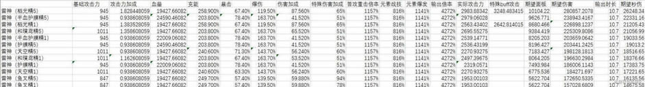 ԭ���׵罫������ʥ����������������_��վ