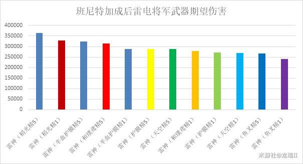 ԭ���׵罫������ʥ����������������_��վ