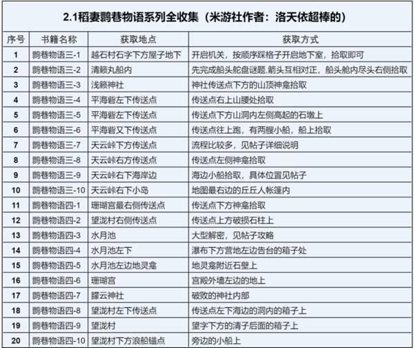 ԭ��2.1�����q�������鼮λ�ô�ȫ_��վ