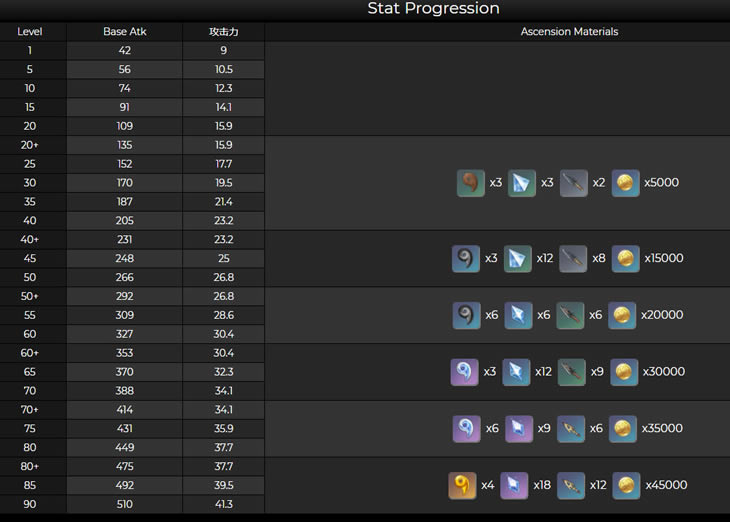 ԭ����ʳ�߹�ͻ�Ʋ��ϼ����������б�