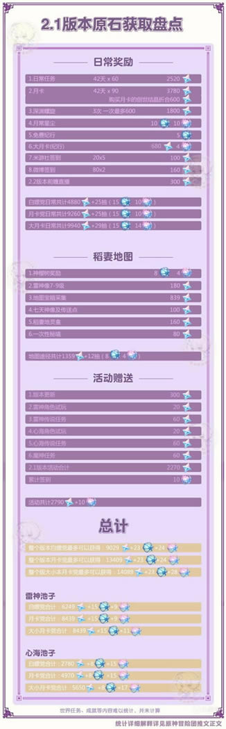 ԭ��2.1�汾ԭʯͳ�� ԭʯ��ȡ;����ȫ_��վ