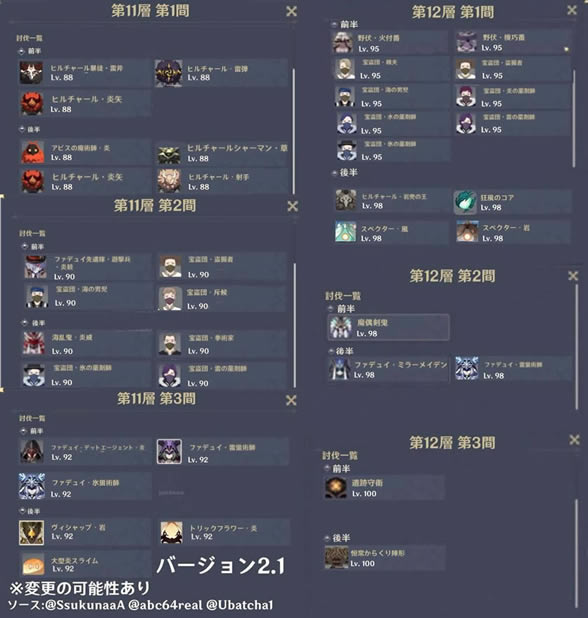 ԭ��2.1��Ԩ11-12��������ֲ��б�