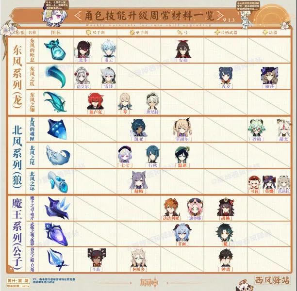 ԭ��1.4���½�ɫ����������ͻ�Ʋ��ϻ���_��վ