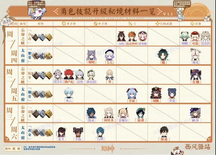 ԭ��1.4���½�ɫ����������ͻ�Ʋ��ϻ���_��վ