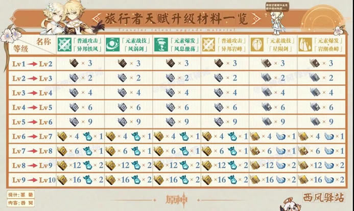 ԭ��1.4���½�ɫ����������ͻ�Ʋ��ϻ���_��վ