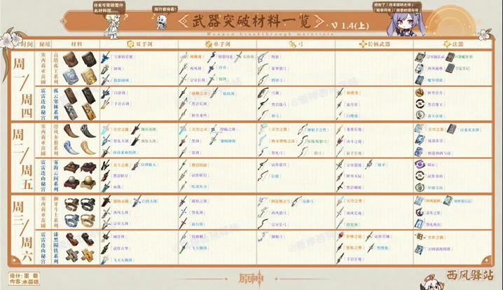 ԭ��1.4���½�ɫ����������ͻ�Ʋ����ܽ�