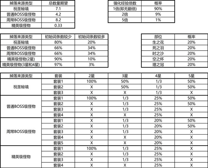 ԭ��ʥ���������ƽ���