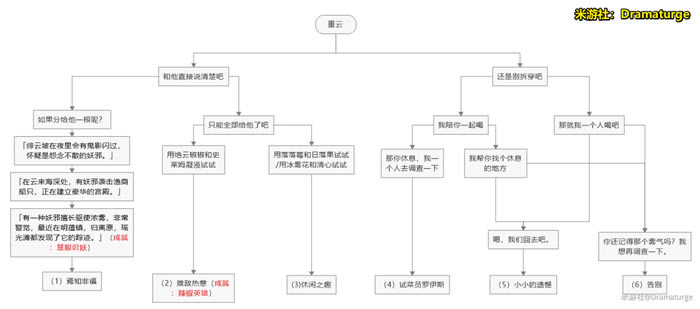 ԭ��ȫ��ɫ��Լ�¼���֧ѡ��ͼ�б�