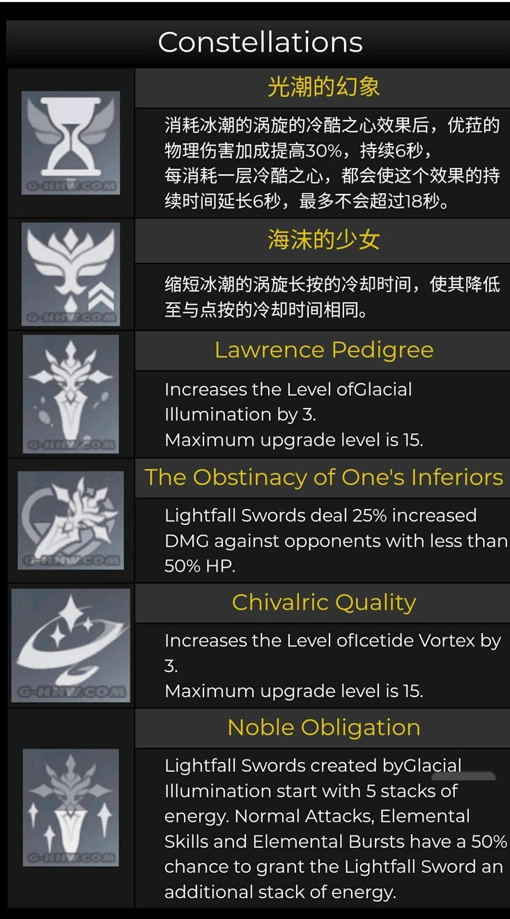 ԭ�������ع��������� 1.5eula����+�츳+��֮�����_��վ