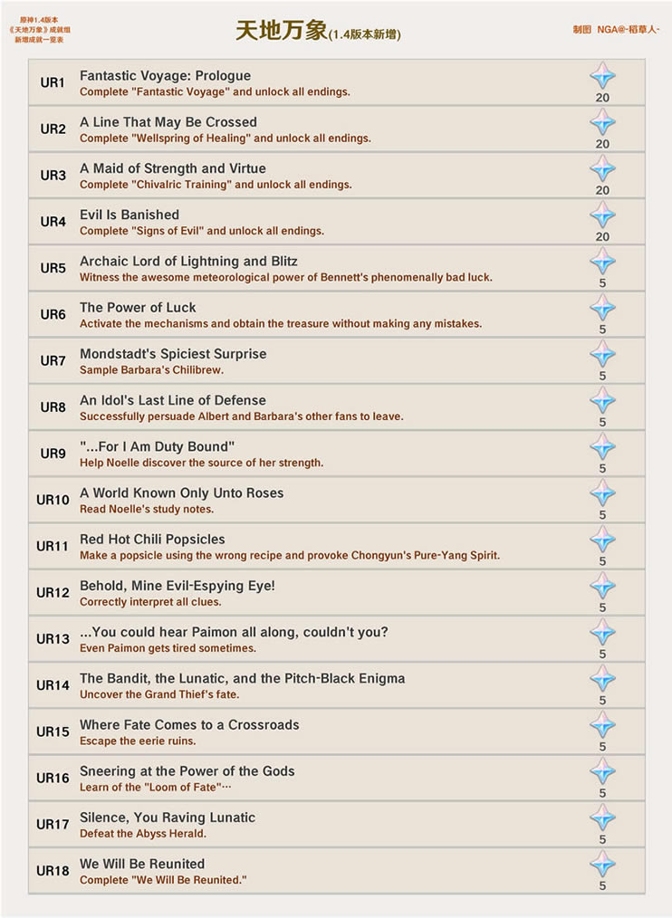 ԭ��1.4�汾�������ɾ��������ɾ��б�