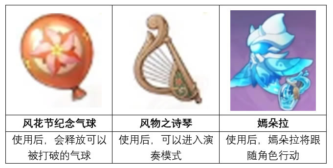 ԭ��1.4�����ռ�����ȡ��;������