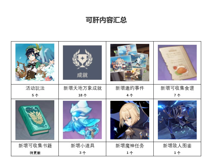 ԭ��1.4ȫ�ʱ�������