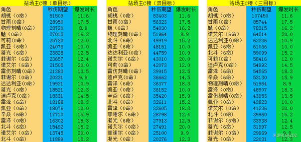 ԭ��1.3�汾ȫ��ɫ�˺������б� �����ɫ���а�