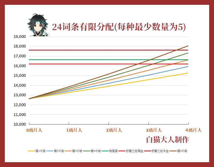 ԭ��ǧ�ҳ�ǹ������ ǧ�ҳ�ǹ������Ա�����