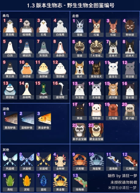 ԭ������־�ռ����� ȫ����־ͼ����λ�û���_��վ