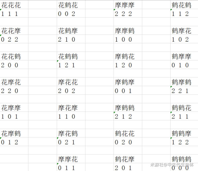 ԭ����������ͼ�׹������� ��ת����ϸ˵��