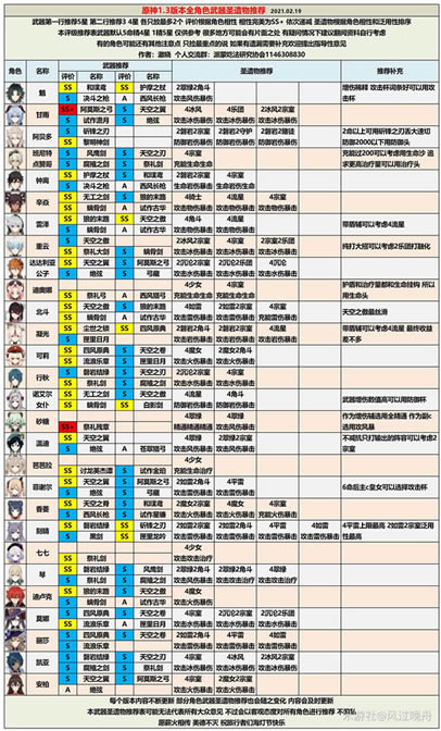 ԭ��1.3ȫ��ɫ����ʥ�����Ƽ� 1.3��ɫװ���Ƽ���