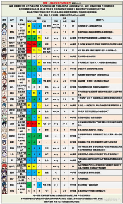 ԭ��1.3ȫ��ɫ�����Ƽ� ��ɫ��λǿ���ܽ�