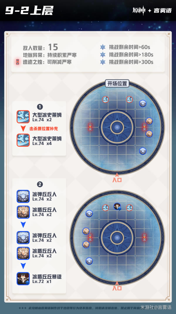 ԭ��1.3������Ԩ�����ܽ� 9-12����Ԩ����ֲ���ϸ˵��