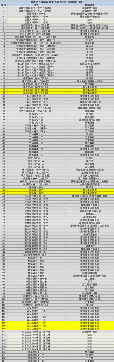 ԭ��1.3ȫ�鼮��÷���_��վ