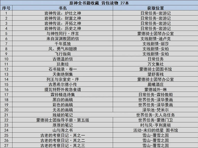 ԭ��1.3ȫ�鼮��÷���_��վ