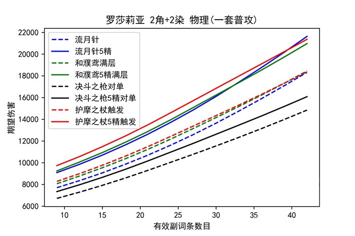 ԭ����ɯ���Ƕ����ȫ �����淨���鹹������_��վ