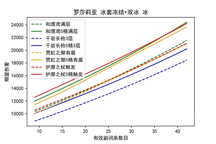 ԭ����ɯ���Ƕ����ȫ �����淨���鹹������_��վ