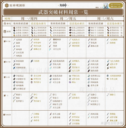 ԭ��1.3����ͻ�Ʋ����ܳ����б�