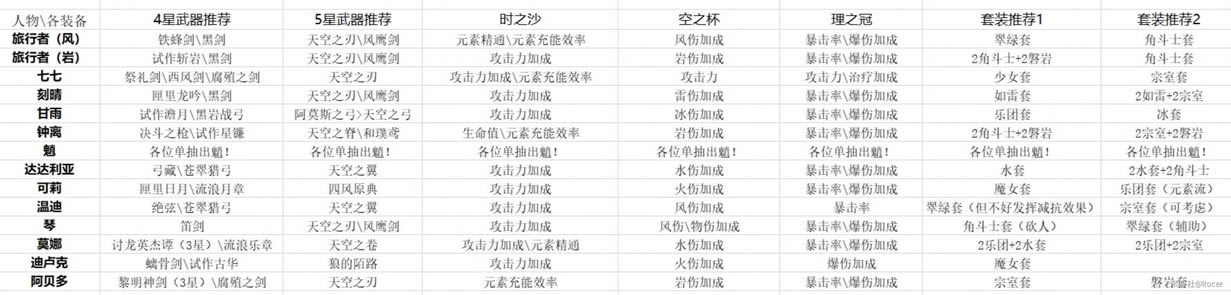 ԭ��1.3�汾5�ǽ�ɫ������ʥ�����ܽ�