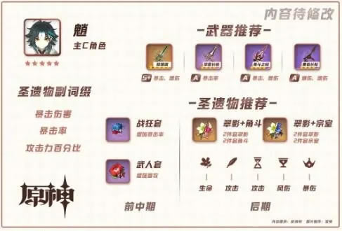 ԭ������װ�� һͼ����װ��ѧ