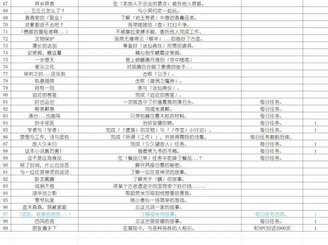 ԭ��ȫ�ɾ��б�������������