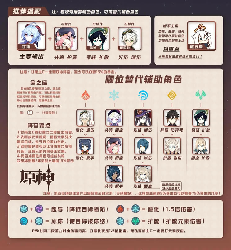 ԭ��1.2�汾����������ݴ������