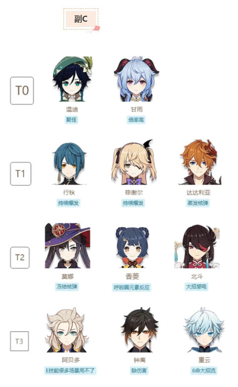 ԭ��1.3��Cǿ������ 1.3��C���ȼ��б�