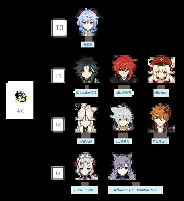 ԭ��1.3��Cǿ�����а� 1.3������C�ݶ�����