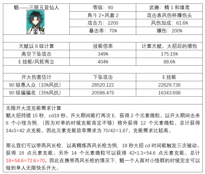 ԭ�������޿������淨���� װ��ѡ���Ƽ�