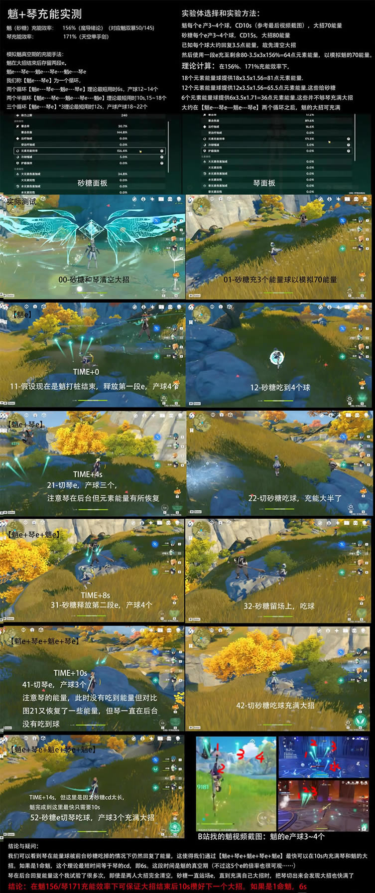 ԭ����+��˫��������ʵս���� �������ͼ��˵���̳�