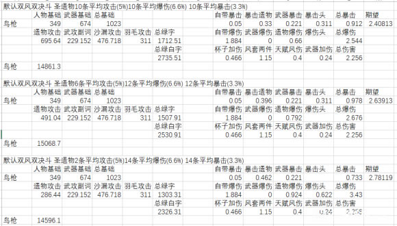 ԭ����ȫ����Я�����ݼ�ǿ������ �̴�ʲô������