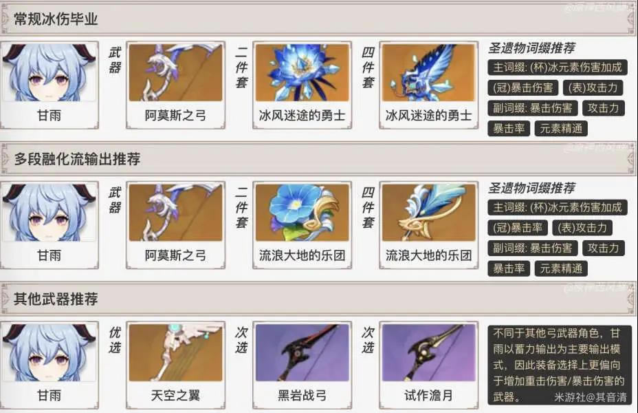 ԭ������ڻ���װ���Ƽ� �����ҵװ���б�