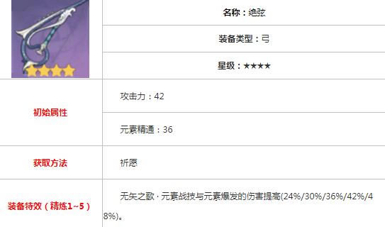 ԭ�������C��ʲô���� ��������ѡ���Ƽ�