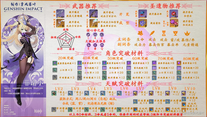 ԭ��1.2��л������ ��л������ʥ���Ｐ���ݽ�ѧ