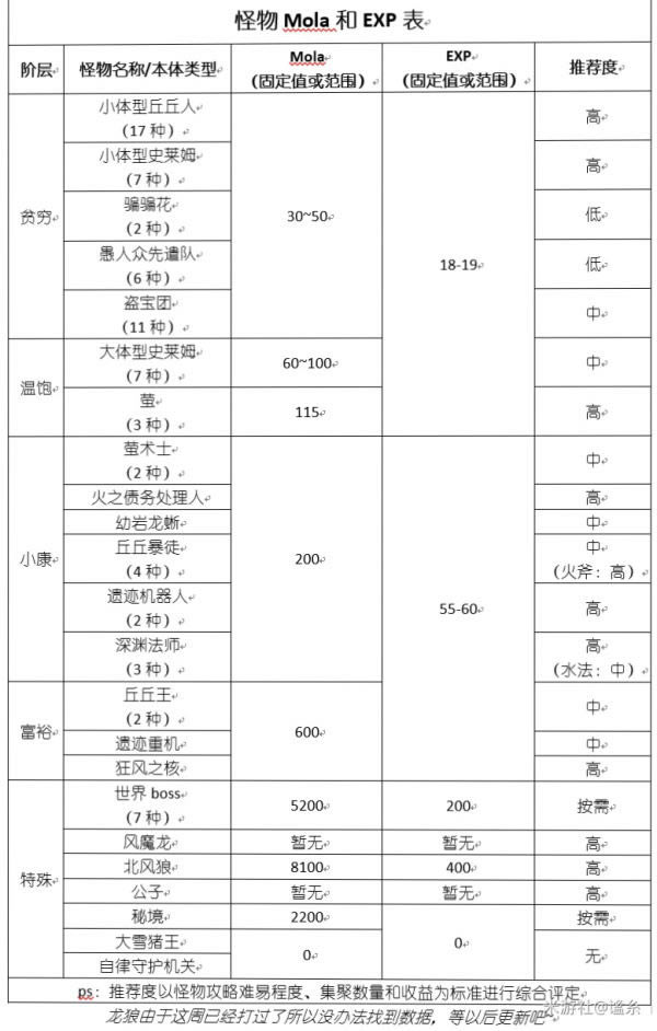 ԭ��1.2�������Ħ����������� ���ع����Ƽ�_��վ