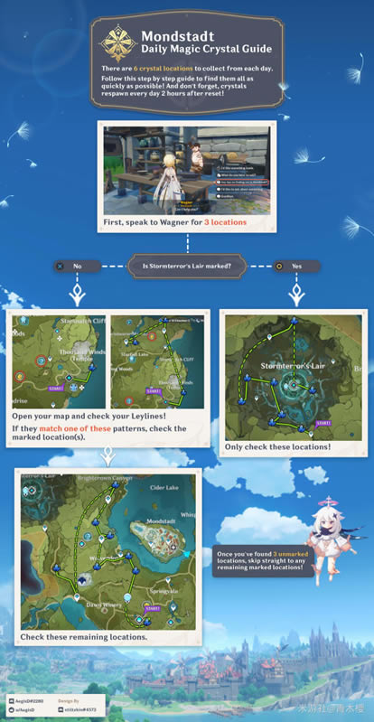 ԭ��1.2ħ����ˢ�»������ ħ����ʲôʱ��ˢ��_��վ