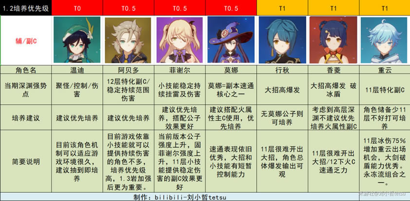 ԭ��1.2ȫ��ɫ��λ���������ȼ�����_��վ